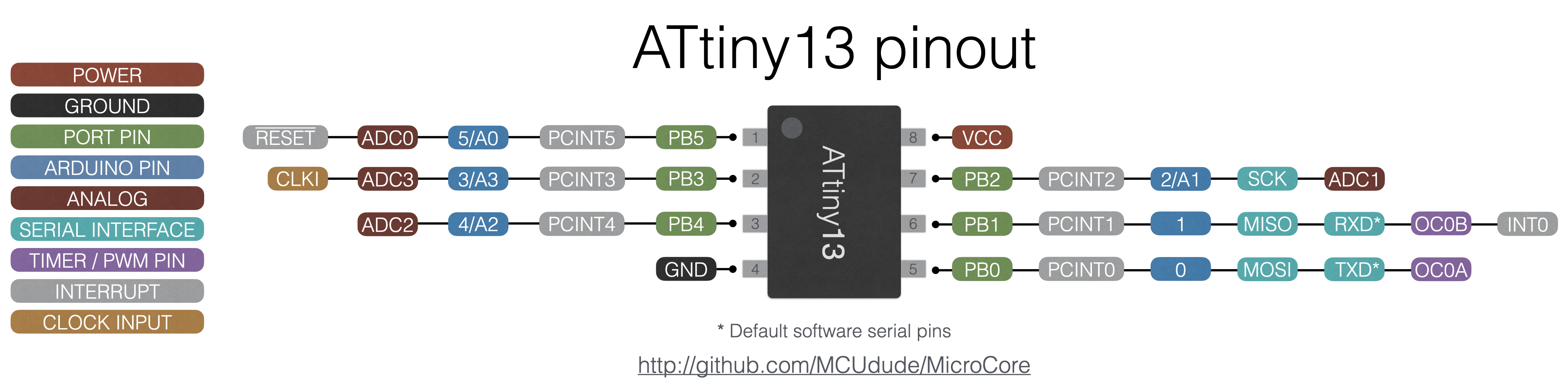 Attiny13 pinout распиновка